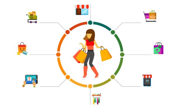 Desarrollo de tiendas online